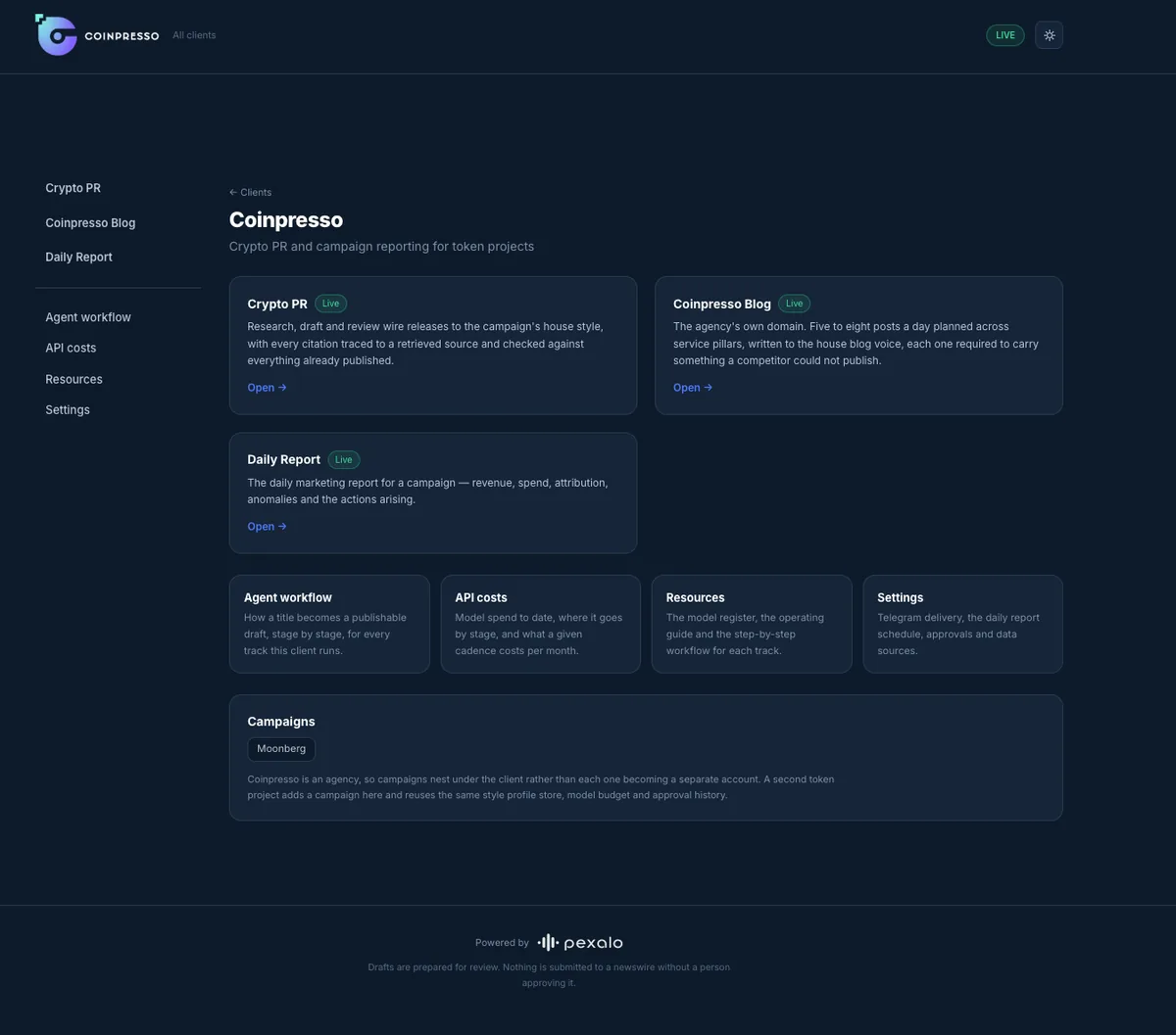 Coinpresso client workspace built by Pexalo: Crypto PR, blog and daily report agents, agent workflow, API costs and campaigns